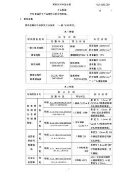 常用材料标注示例