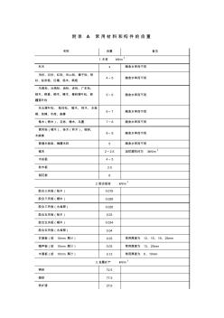 常用材料自重表 (2)