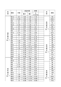 常用材料规格价格性能参数应用表