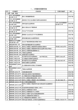 常用标准规范目录(2013.5.6)