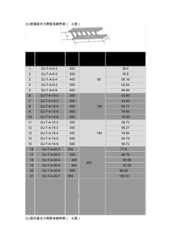 常用桥架重量表