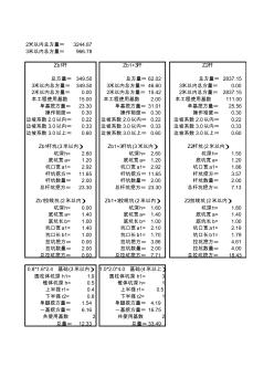 常用水泥桿鐵塔基礎(chǔ)土方量計(jì)算(公式版)