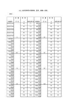 常用水泵规格、型号、参数一览表(20200924232058)