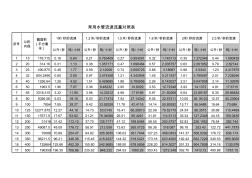 常用水管流速流量對照表