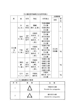 常用灭火器的辨别及性能