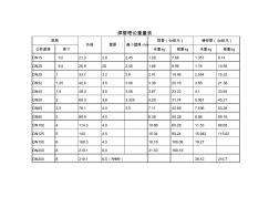 常用焊接鋼管理論重量表