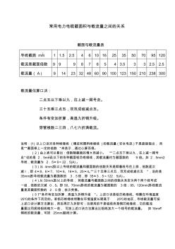 常用電力電纜截面積與載流量之間的關(guān)系 (2)