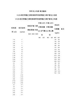 常用電力電纜載流量表