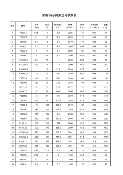 常用电机型号参数表