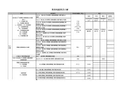 常用电线电缆规格型号