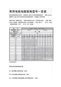 常用电线电缆规格型号一览表