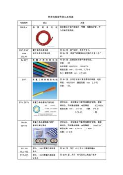 常用电线电缆规格型号及用途