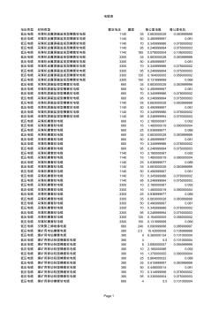 常用電纜電阻電抗參數(shù)表 (2)