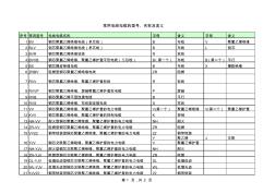 常用电缆的各种型号、名称及定额套项-20120530