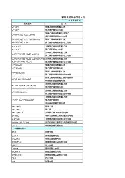 常用電纜規(guī)格型號(hào)分類