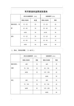 常用管道保温厚度数据表