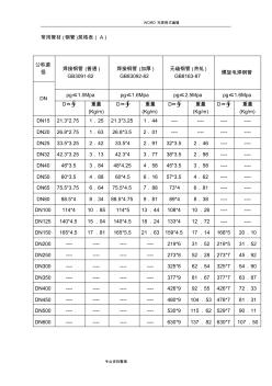 常用管材[鋼管]規(guī)格表