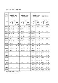 常用管材钢管规格表汇总 (3)