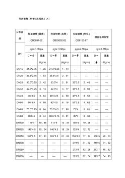 常用管材钢管规格表汇总 (2)