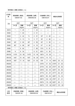 常用管材钢管规格表汇总