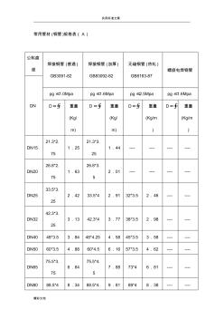 常用管材钢管规格表汇总情况