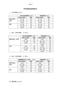 常用管道保溫厚度表