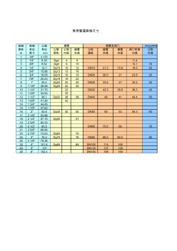 常用管道規(guī)格尺寸(銅管鋼管PVCPPR管)