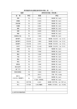 常用能源與標準煤的參考折標系數(shù)