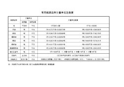 常用能源品種計量單位及換算