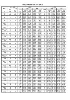 常用螺纹极限尺寸