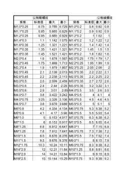 常用螺纹标准大全