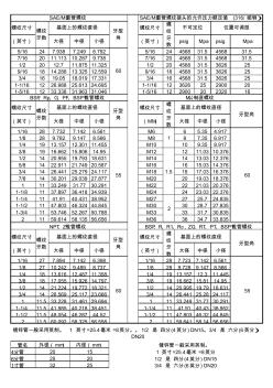 常用螺纹规格尺寸表