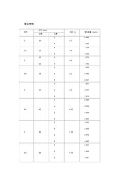 常用角钢规格表 (2)