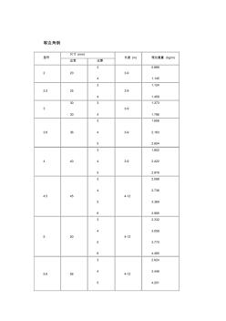 常用角钢规格表 (5)