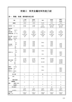 常用金属原料性能介绍