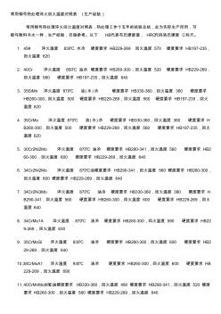 常用鋼號熱處理淬火回火溫度對照表