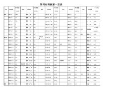 常用鋼材比重換算詳細表格