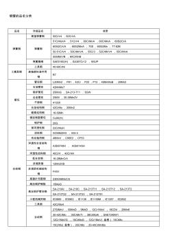 常用钢材牌号、性能与用途