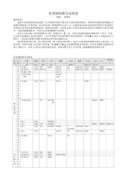 常用钢材牌号对照表