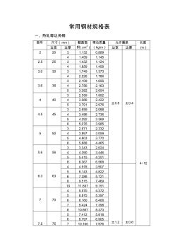 常用钢材规格表 (2)