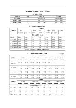 常用鋼板偏差總結