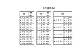 常用鋼筋面積表