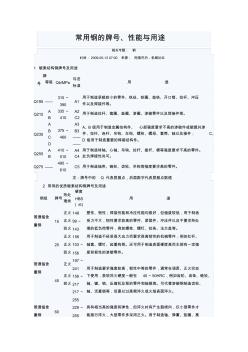 常用钢的牌号、性能与用途