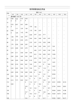 常用鋼管尺寸規(guī)格一覽表