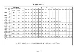 常用钢管许用应力