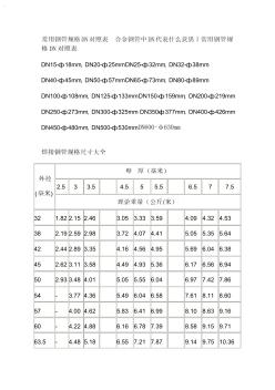 常用钢管规格DN对照表