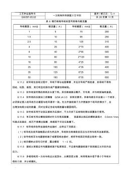 常用銅導線與銅排載流量表