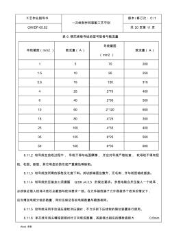 常用铜导线及铜排载流量表