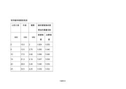 常用镀锌钢管规格表 (2)