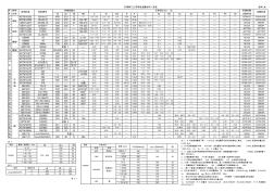 常用阀门金属材料一览表[1]